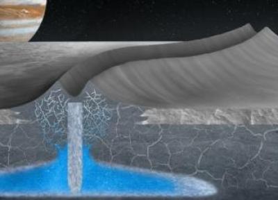 نشانه ها و امیدهای جدیدی از وجود آب مایع بر سطح قمر اروپای مشتری